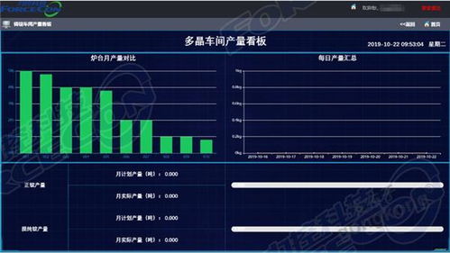 力控 京運通數字化工廠mes系統(tǒng)應用案例