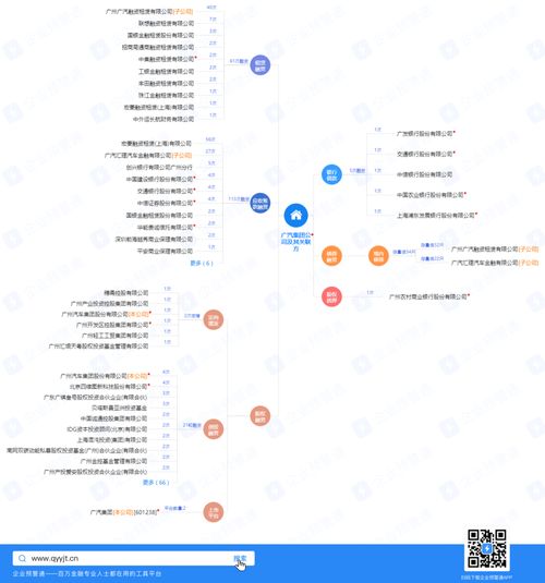 做投資的,都是怎么查融資數據的