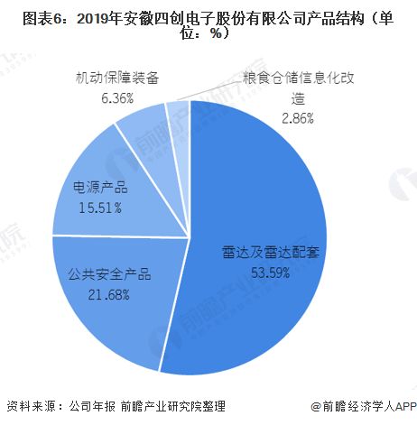 2021年中國(guó)民用雷達(dá)行業(yè)龍頭企業(yè)對(duì)比 四創(chuàng)電子vs國(guó)睿科技