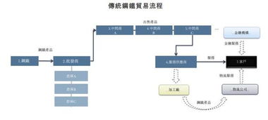 華盛新股速遞 找鋼網(wǎng) 劍指全球最大工業(yè)電商平臺(tái)