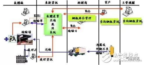 乙炔產業所面臨之問題及解決方案分析