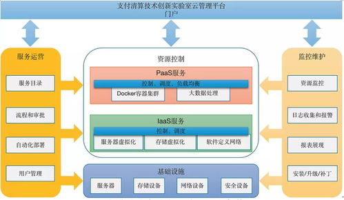 實戰(zhàn) 支付系統(tǒng)實驗室建設(shè)成果與創(chuàng)新實踐