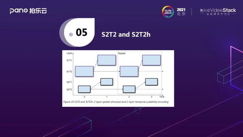 拍樂云基于av1的實時視頻系統(tǒng)技術(shù)實踐