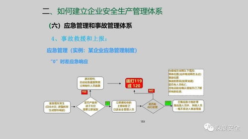精品ppt 企業(yè)安全生產(chǎn)管理體系建設(shè)課件