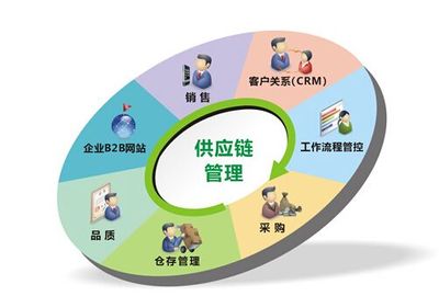 B2B商城系統(tǒng):運(yùn)幫找貨新模式加入大宗商品物流領(lǐng)域