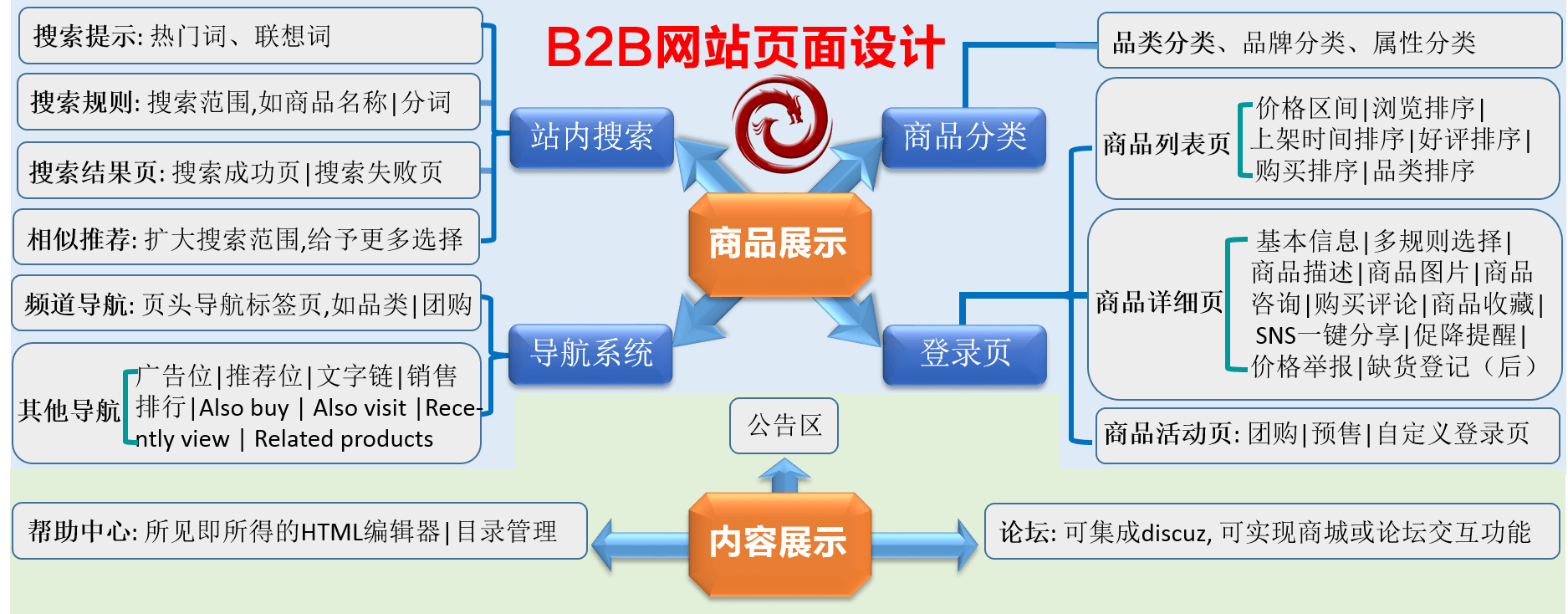 b2b行業(yè)網(wǎng)站