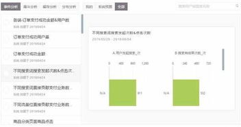 數(shù)據(jù)中臺(tái)實(shí)戰(zhàn) 二 基于阿里onedata的數(shù)據(jù)指標(biāo)管理體系
