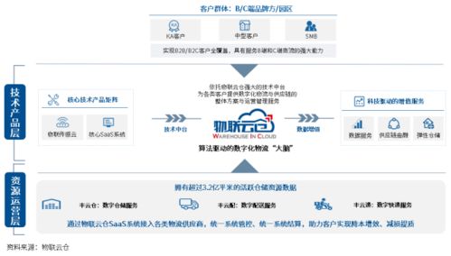 物流中臺,讓企業物流 看得清 管得好 花得值