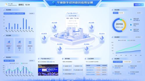 從制造到 智 造 浙江寧波如何以數字化賦能實體經濟