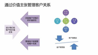 葛光祥 b2b產品和方案的價值主張設計決定你的客戶是否買單