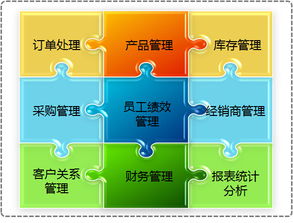 廣州和暉科技,醫藥軟件 本草綱目藥品gsp軟件 藥品供應鏈scm 智能物流wms 藥品電商 醫院his系統 藥店王 藥品erp pos系統 藥品食品監管平臺 溫濕度監控