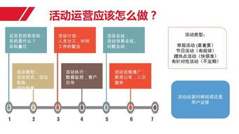 互聯網產品運營體系總結之產品運營